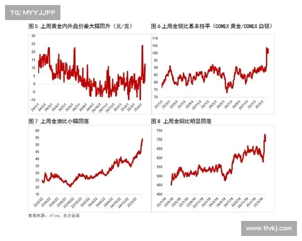 纳斯达克、标准普尔和道琼斯指数下跌，投资者关注关税和ISM滞涨数据